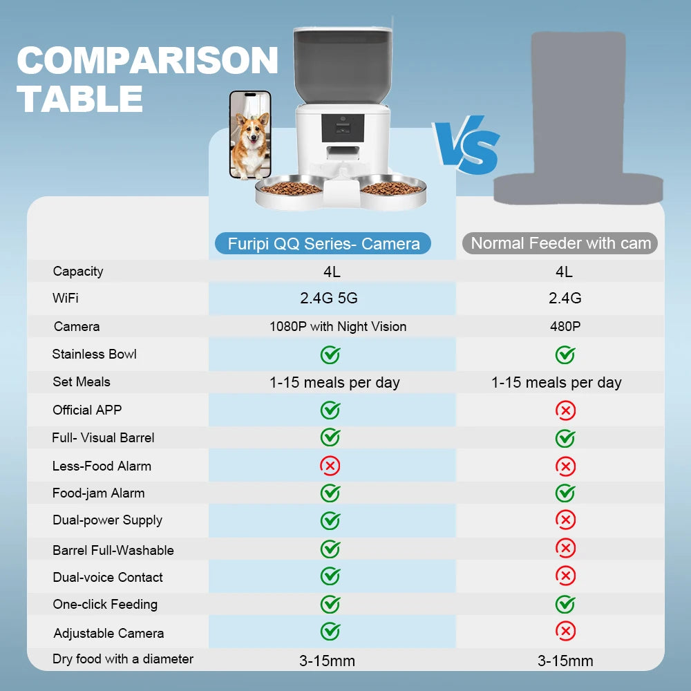 Automatic Cat Feeder with 1080p Camera & Remote Control